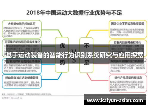 基于运动装备的智能行为识别系统研究与应用探索