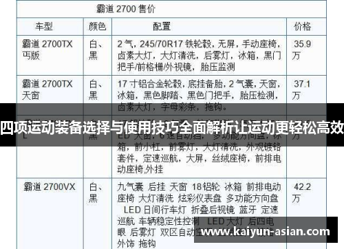 四项运动装备选择与使用技巧全面解析让运动更轻松高效