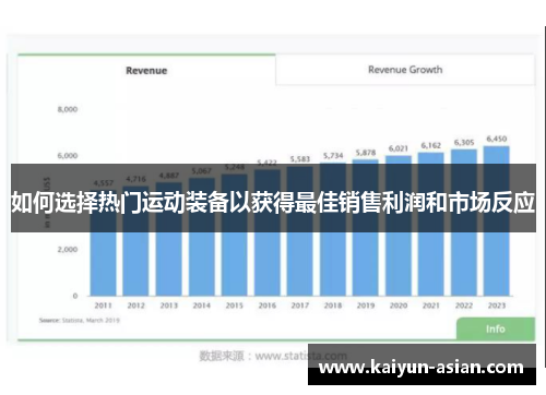 如何选择热门运动装备以获得最佳销售利润和市场反应